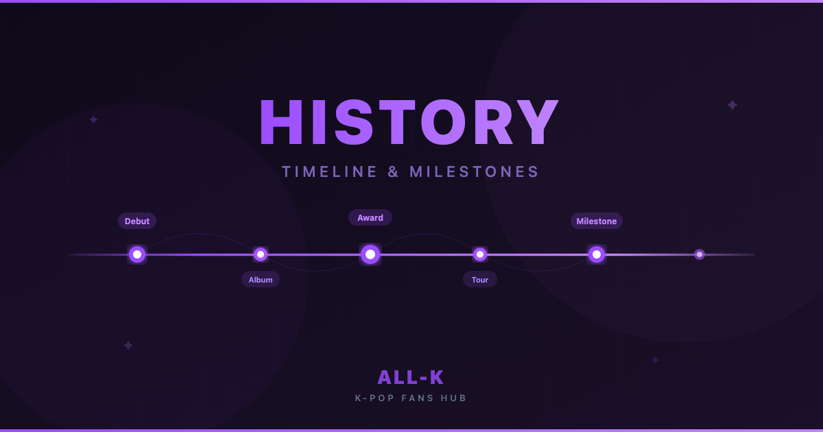 Seventeen History & Timeline | ALL-K